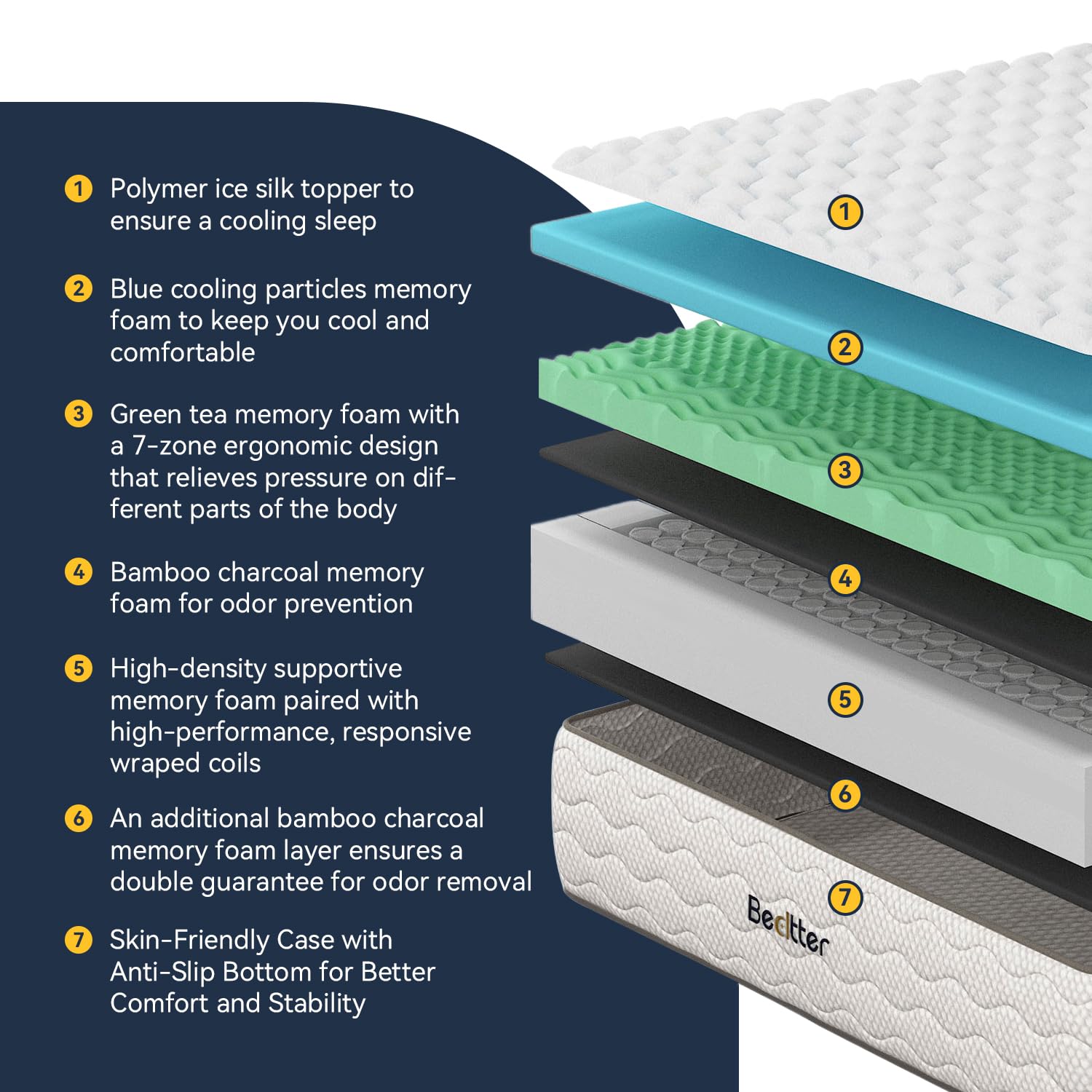 Bedtter Hybrid Mattress - 16-Zone Memory Foam & Pocketed Coils for Optimal Spinal Alignment, Motion Isolation, Edge Support & CertiPUR-US