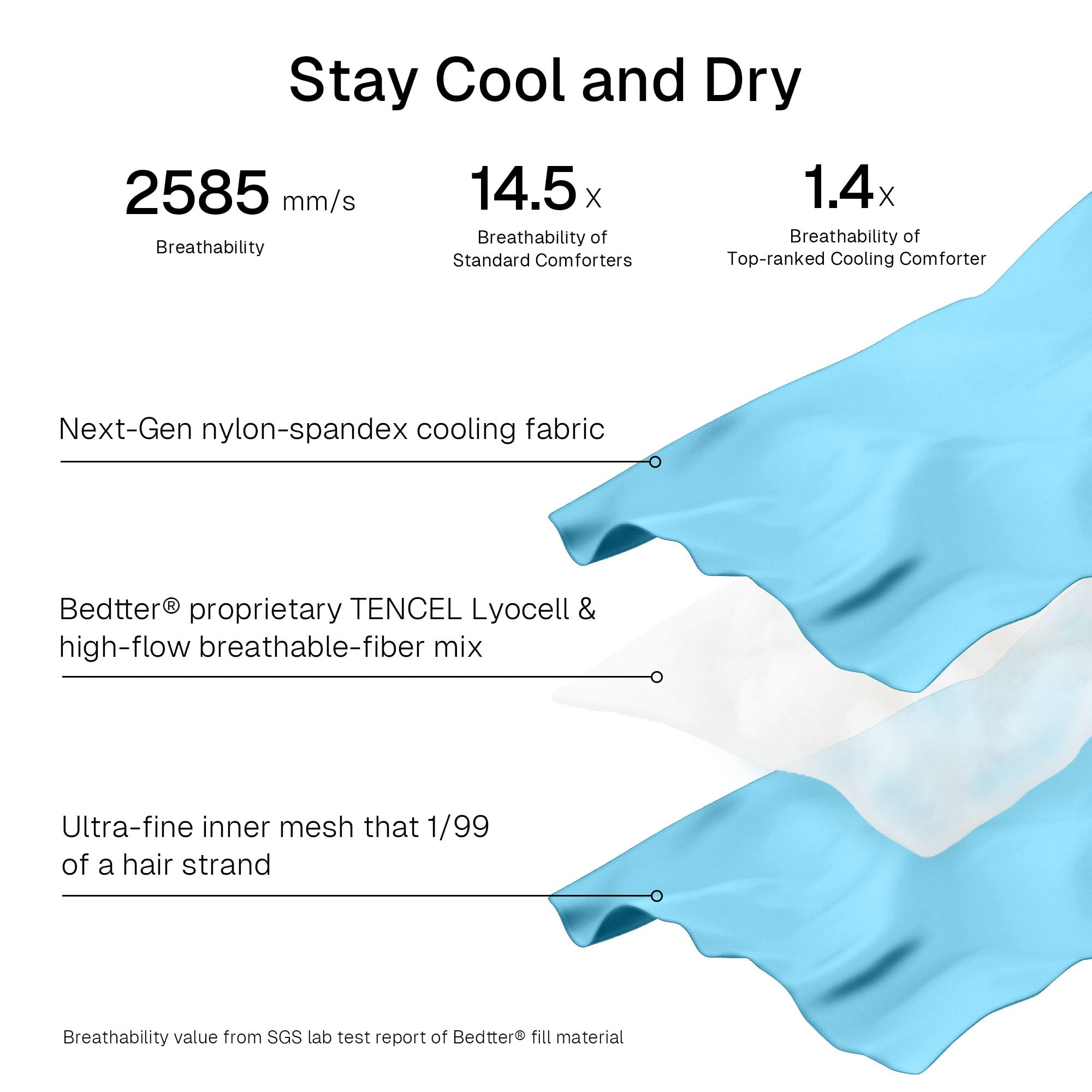 Bedtter Cooling Throw - Q-Max 0.46, Lyocell/Nylon, Pet-Friendly & OEKO-TEX Certified