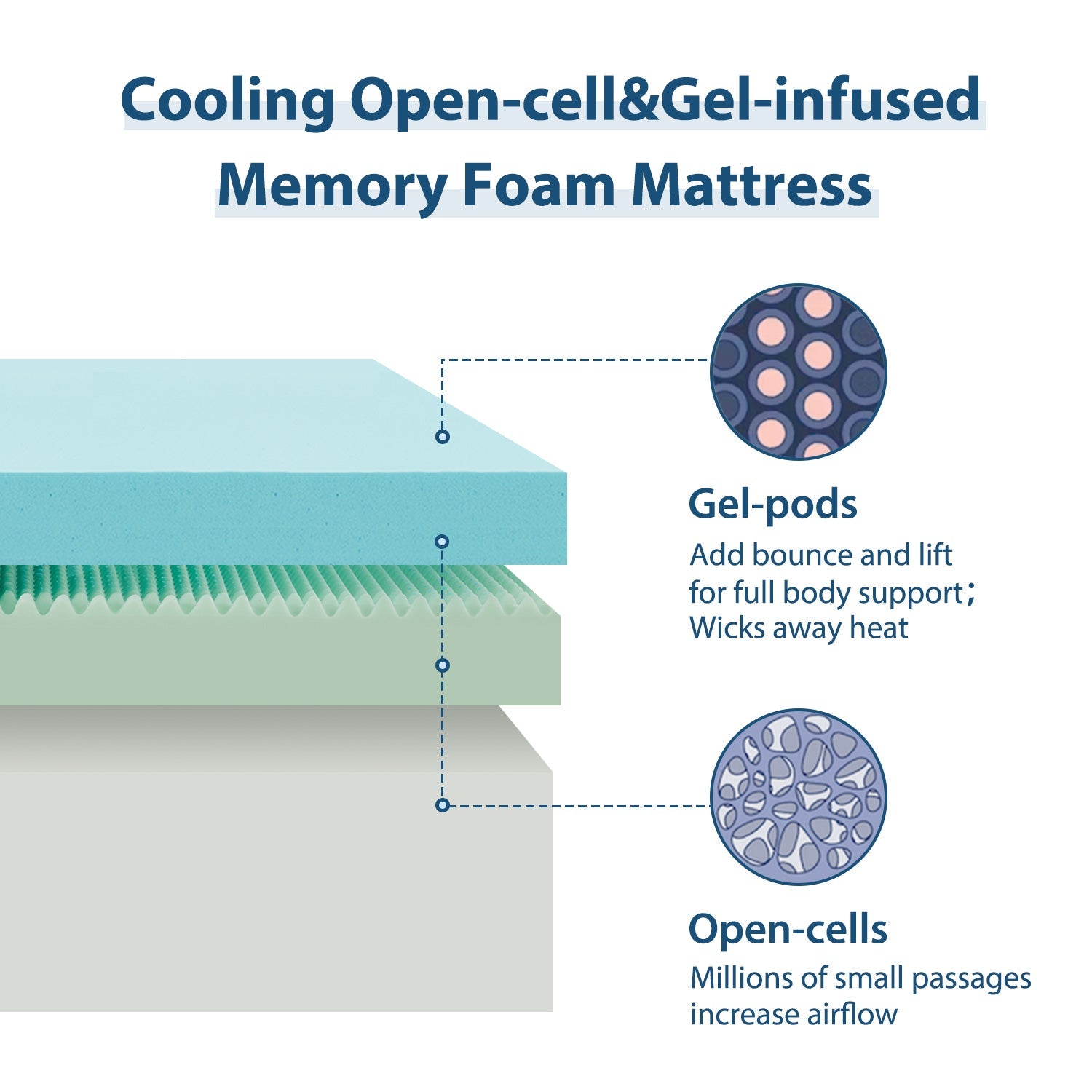 Gel Memory Foam Mattress-Elemuse