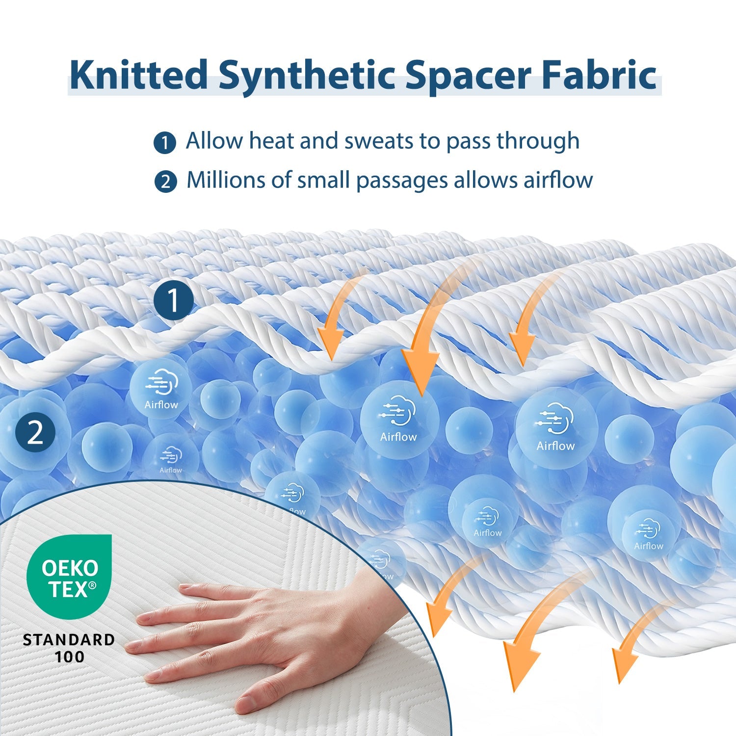 Gel Memory Foam Mattress-Elemuse