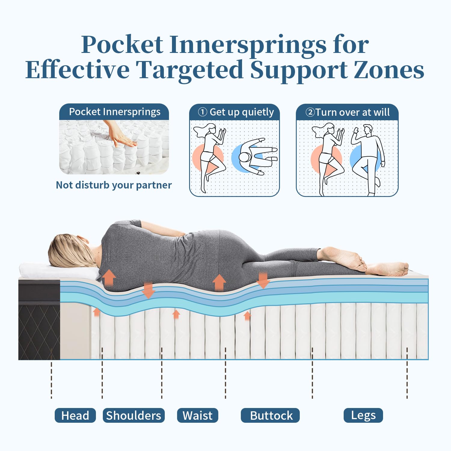 Warmkisshome Hybrid Mattress - Cooling Gel Memory Foam, Pocket Coils, Edge Support &amp; CertiPUR-US Certified