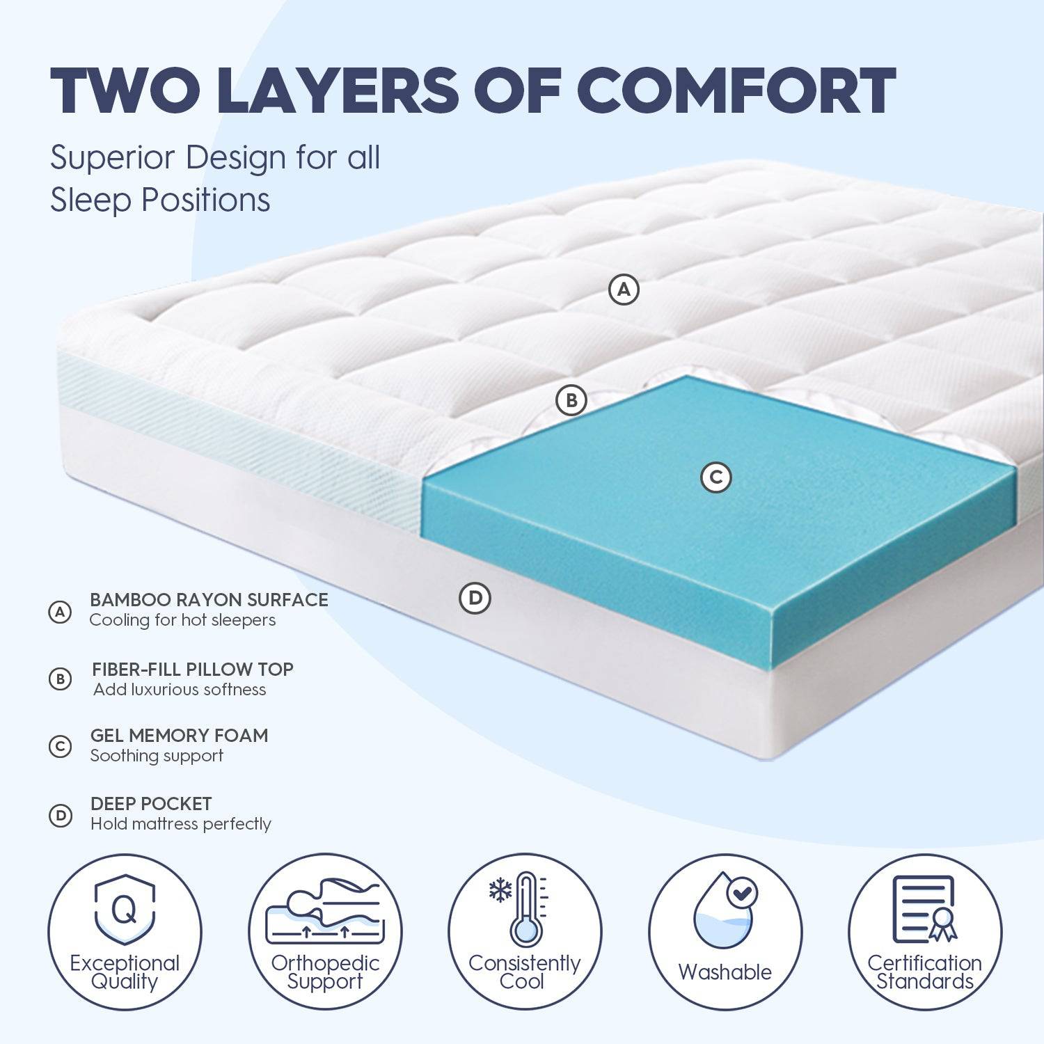 Queen Size Bamboo Cover Gel Memory Foam Mattress Topper | Pressure Relief  Bed Pad | CertiPUR-US Certified